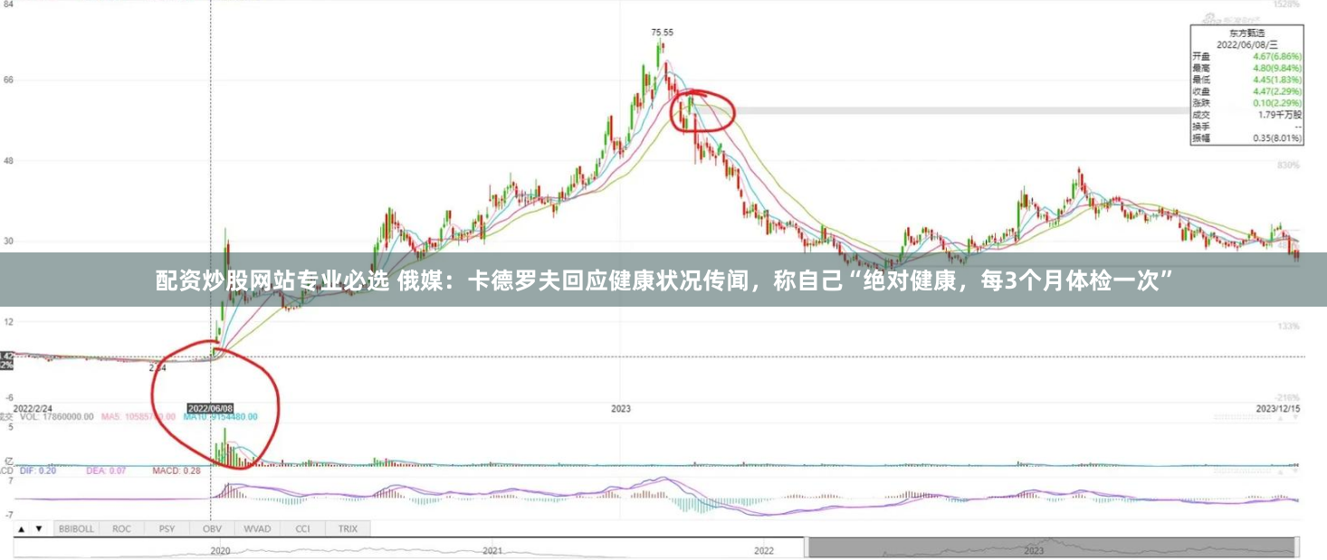 配资炒股网站专业必选 俄媒：卡德罗夫回应健康状况传闻，称自己“绝对健康，每3个月体检一次”