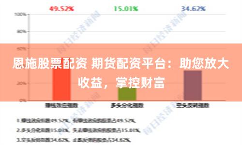 恩施股票配资 期货配资平台：助您放大收益，掌控财富