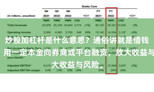炒股加杠杆是什么意思？通俗讲就是借钱炒股，用一定本金向券商或平台融资，放大收益与风险。