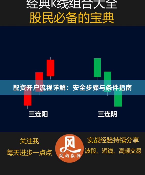 配资开户流程详解：安全步骤与条件指南