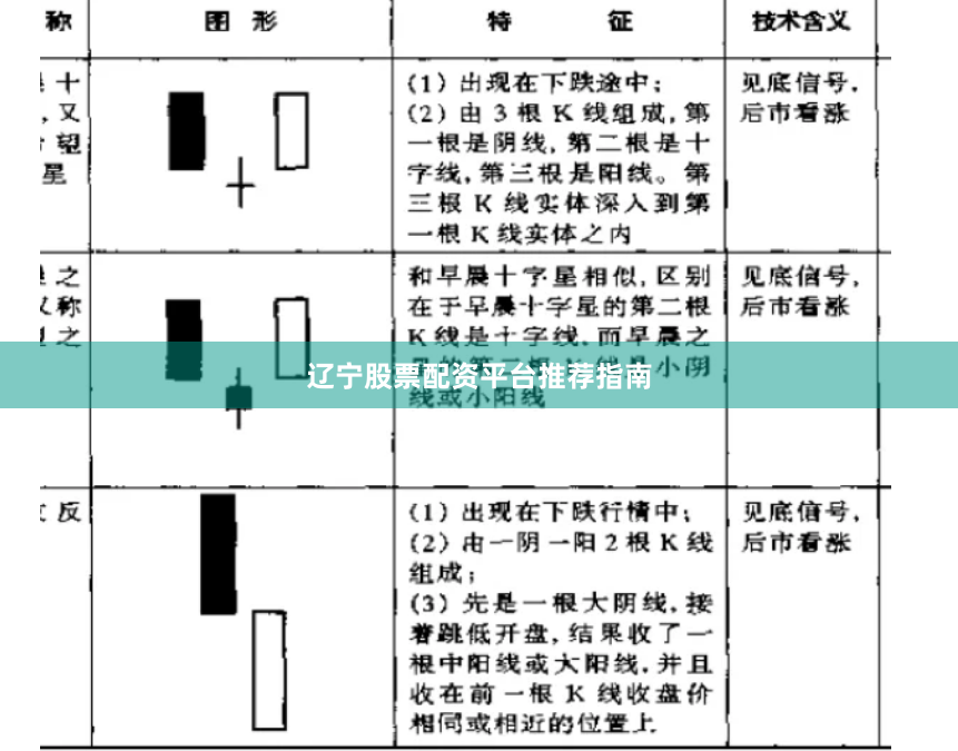 辽宁股票配资平台推荐指南