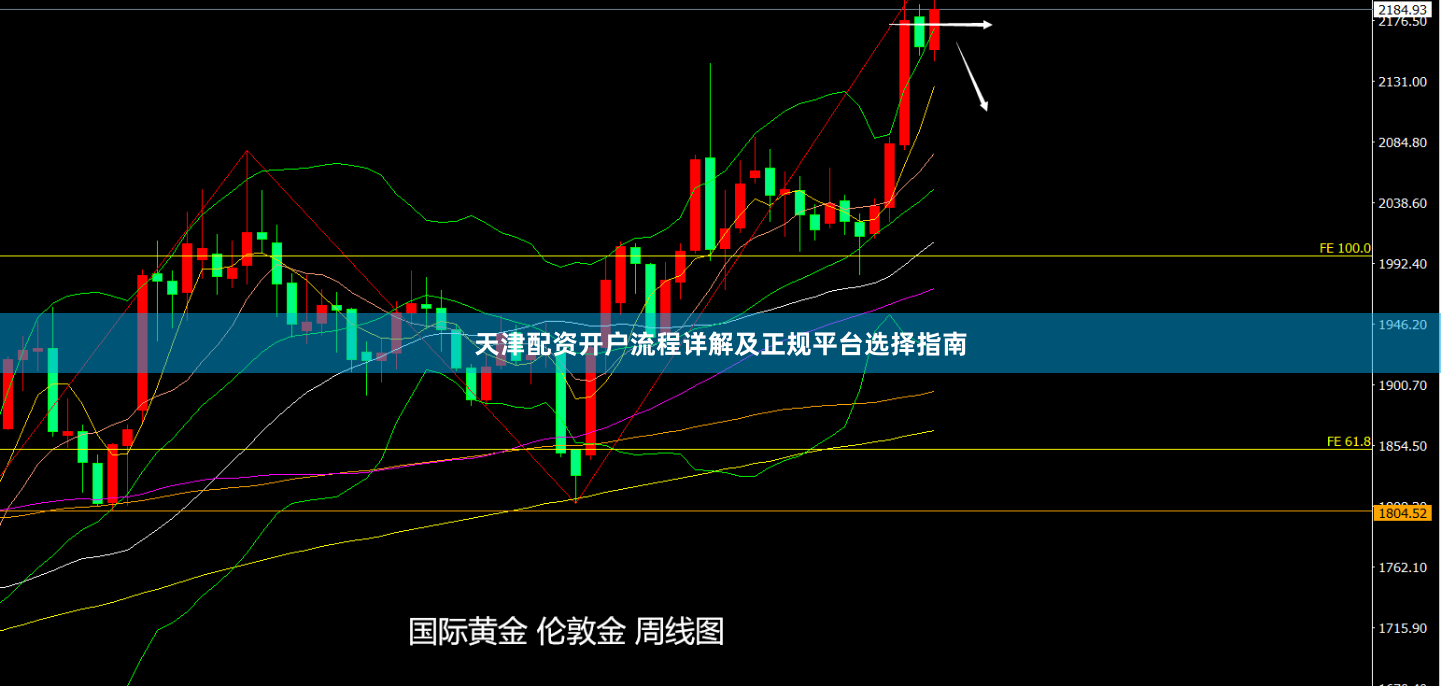 天津配资开户流程详解及正规平台选择指南